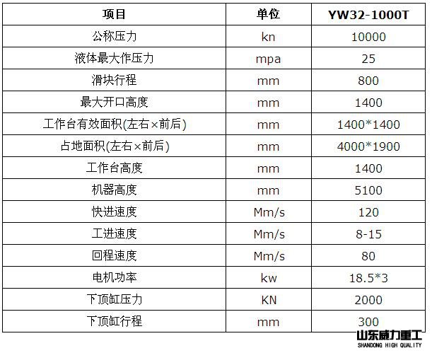 1000噸三梁四柱液壓機