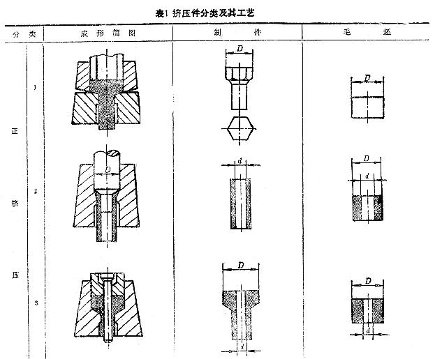 冷擠壓工藝示意圖