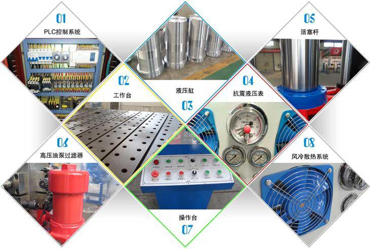 液壓機零部件介紹